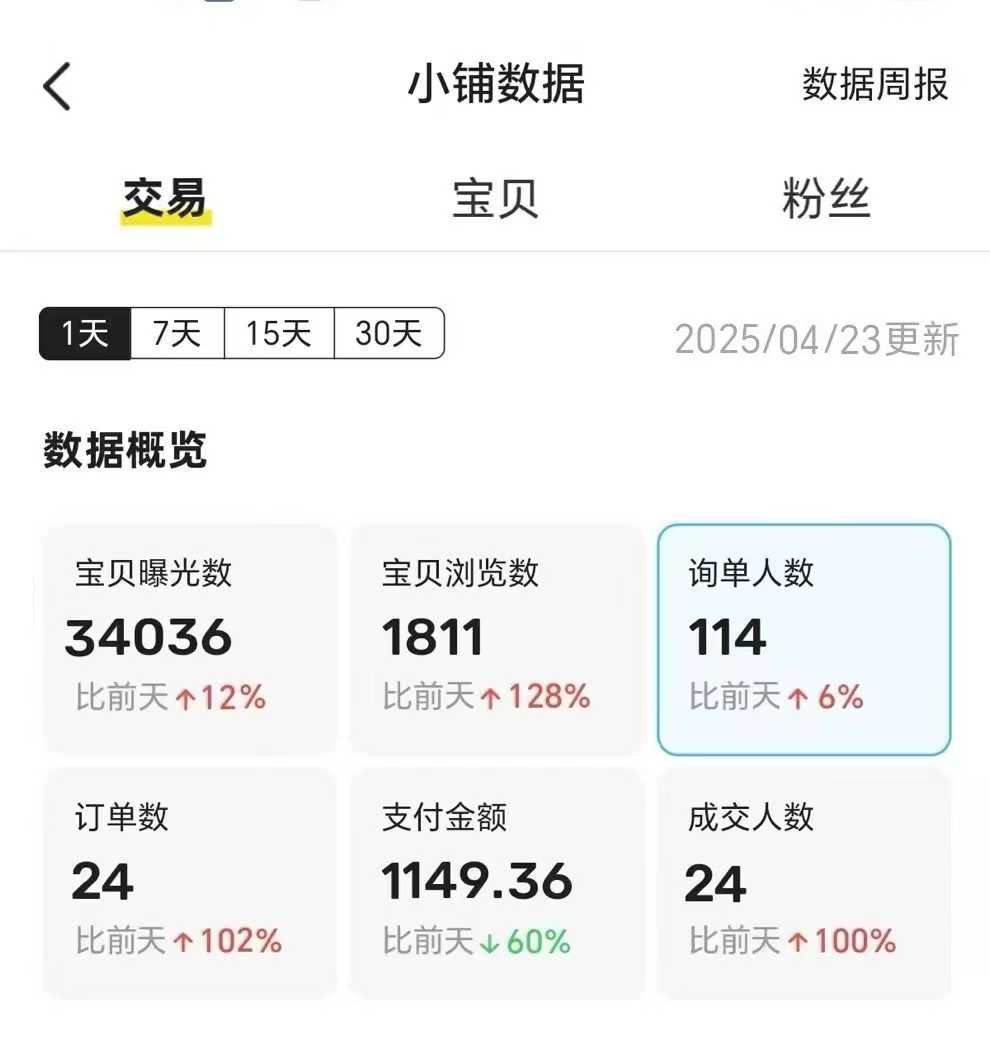 王炸项目，闲鱼自动化电商，月收益稳定6000+，零风险长期盈利【支持多账号矩阵布局】